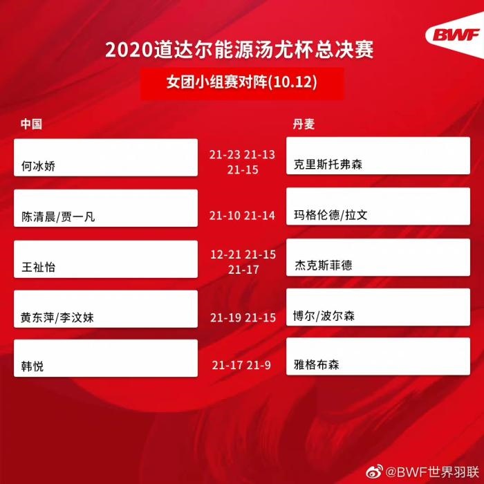 圖片來源：世界羽聯(lián)官博。