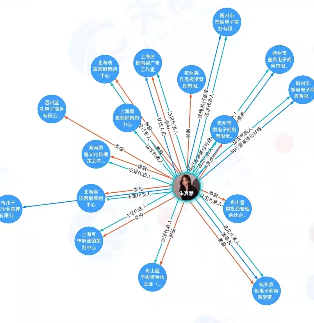 “雪梨”商業(yè)版圖。