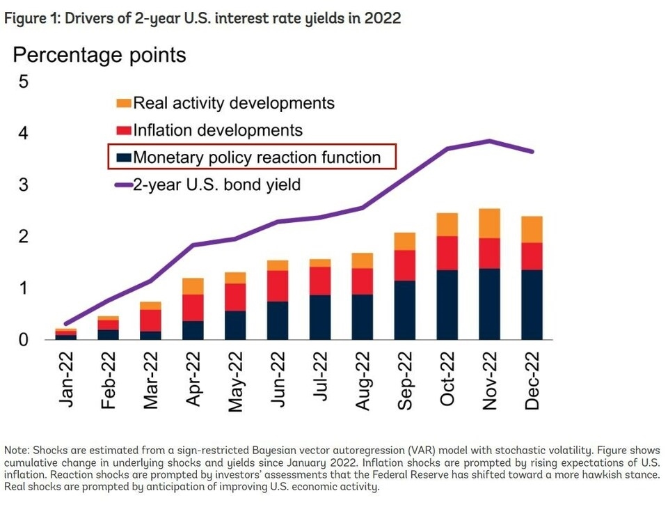 十次加息，美國(guó)如何傷害了世界