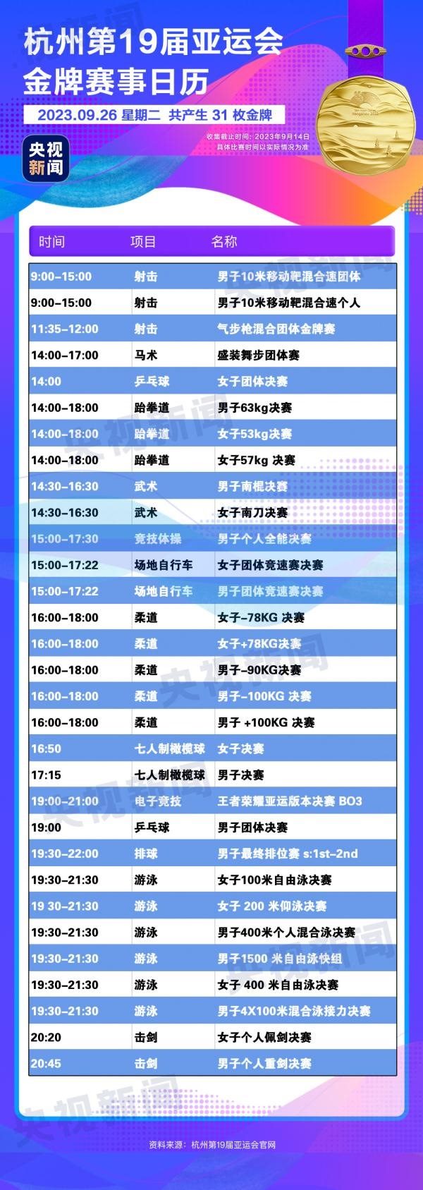 杭州亞運(yùn)會(huì)精彩賽事別錯(cuò)過(guò)！快收藏這份金牌觀賽日歷