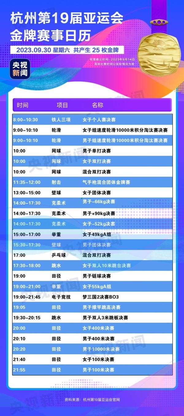 杭州亞運(yùn)會(huì)精彩賽事別錯(cuò)過(guò)！快收藏這份金牌觀賽日歷