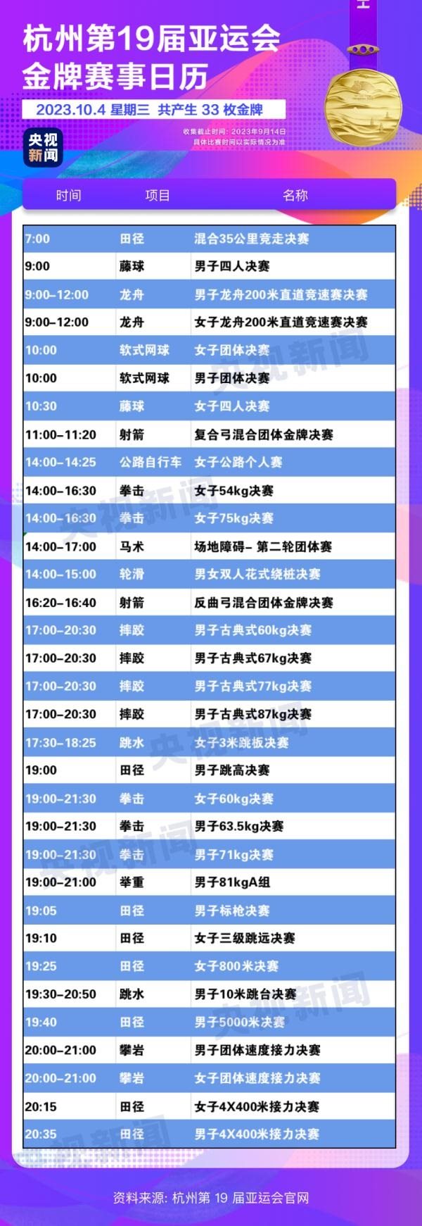 杭州亞運(yùn)會(huì)精彩賽事別錯(cuò)過(guò)！快收藏這份金牌觀賽日歷
