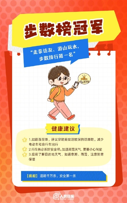 春節(jié)人設(shè)圖鑒，哪一個(gè)是你？