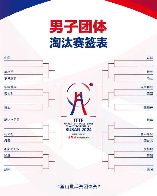 男子團體抽簽結(jié)果。圖片來源：世界乒聯(lián)