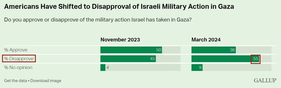 持續(xù)提供軍事援助 美國就是這樣“約束”以色列的？