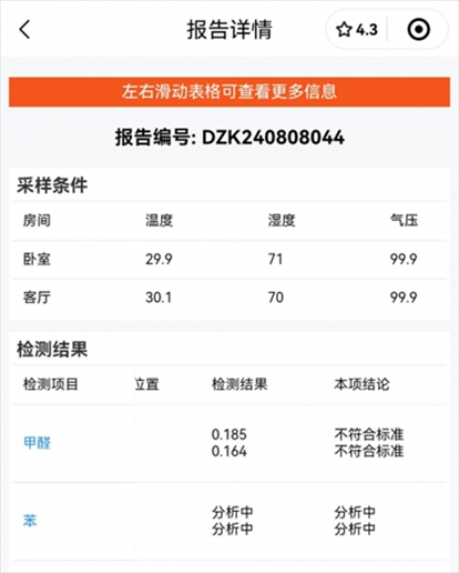 消費(fèi)者通過“人民投訴”平臺(tái)反映租房后第一天眼睛刺痛，自費(fèi)檢測(cè)甲醛超標(biāo)，租房平臺(tái)客服、管家等相互推諉不解決。（圖片來自“人民投訴”用戶）