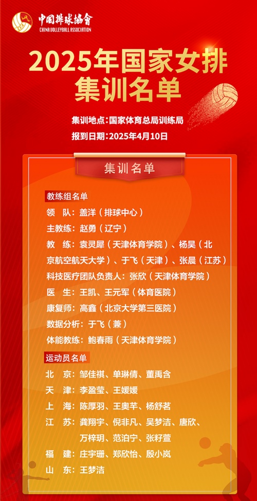 2025年國家女排集訓(xùn)名單。圖片來源：中國排球協(xié)會