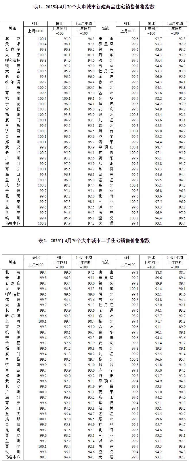 圖片來源：國家統(tǒng)計局官網(wǎng)